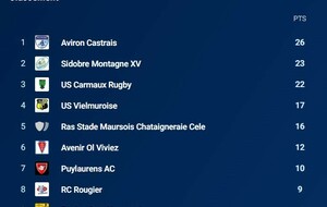 classement J8 EQUIPE 1