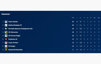 Classement E1 après la 12 ième journée