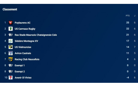 Classement J8-EQUIPE RESERVE